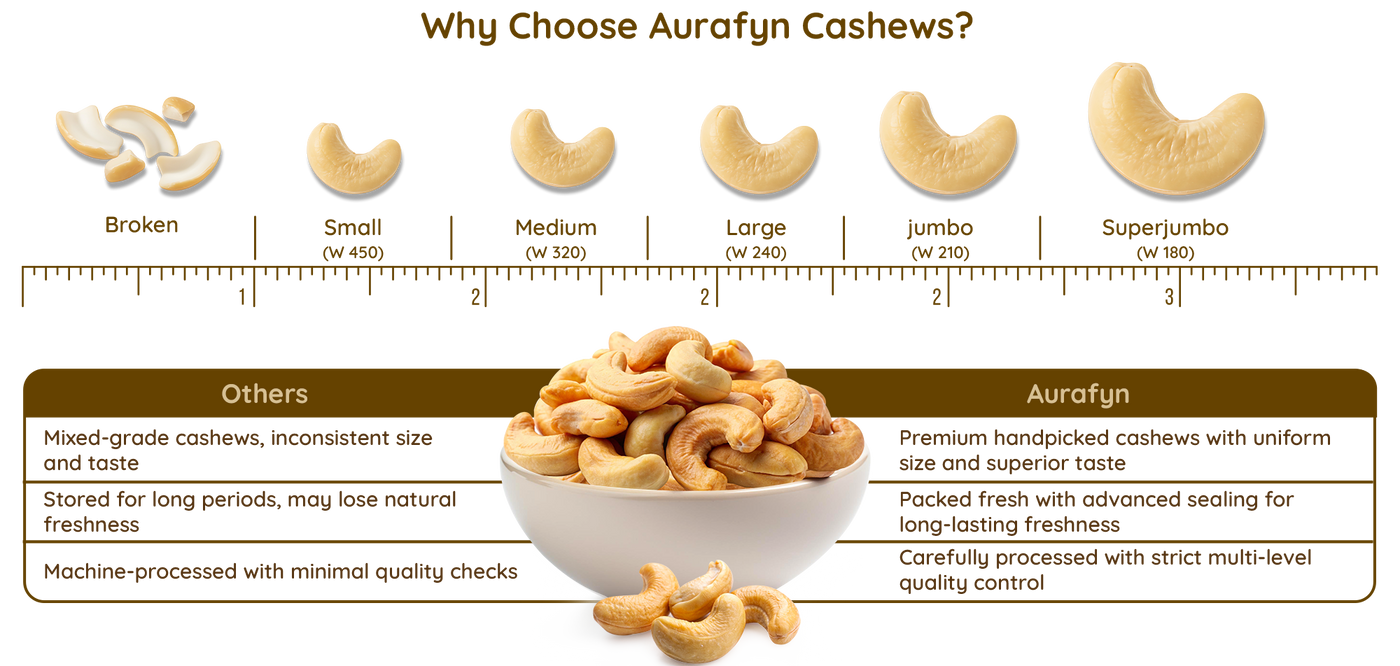 Cashews