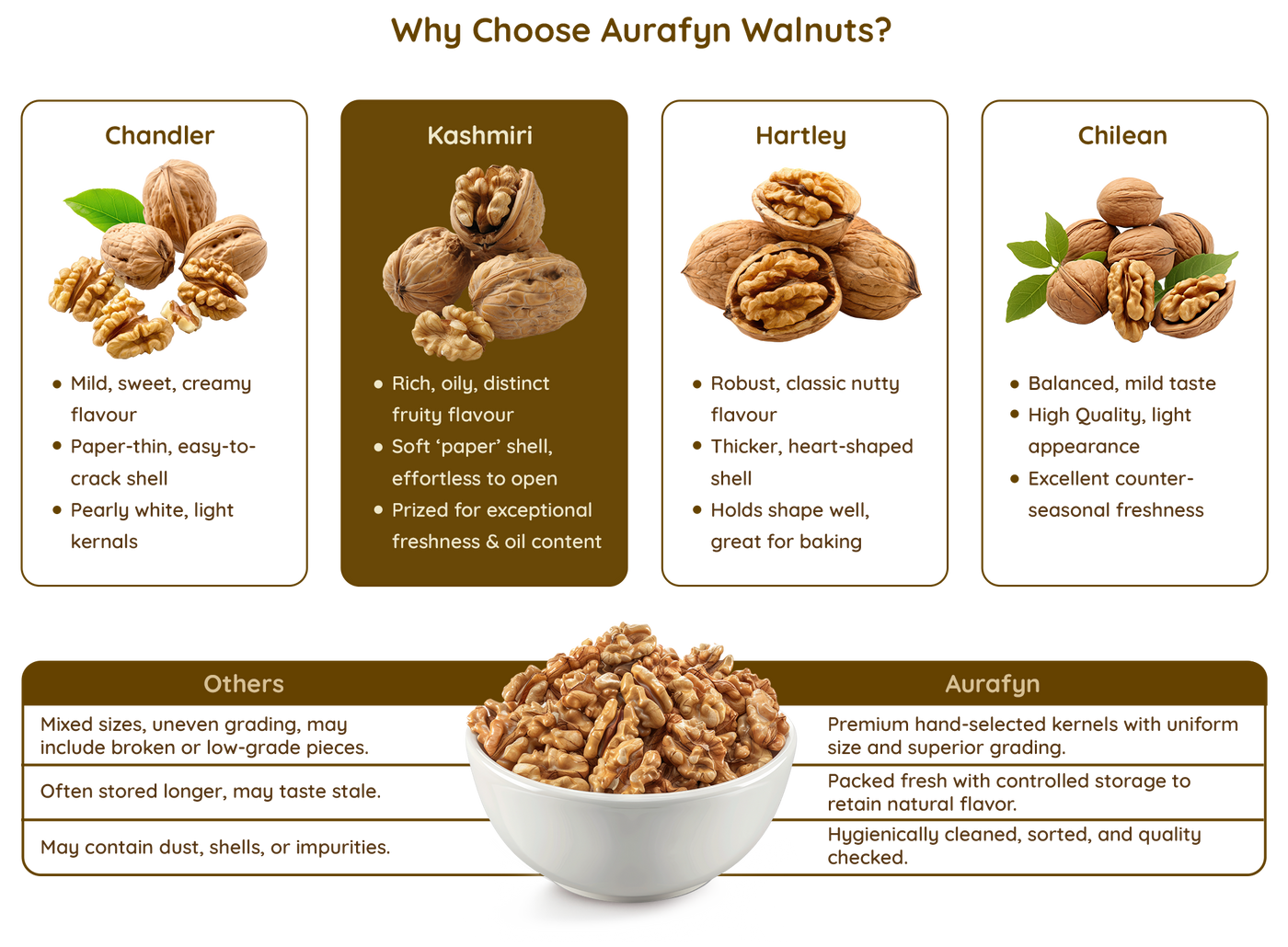 Walnuts
